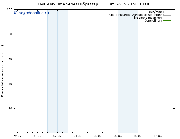 Precipitation accum. CMC TS сб 08.06.2024 04 UTC