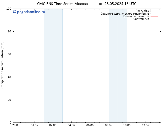 Precipitation accum. CMC TS вт 28.05.2024 22 UTC