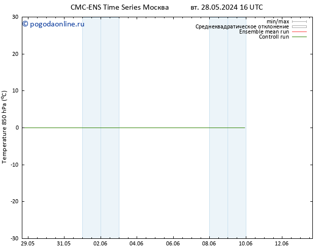 Temp. 850 гПа CMC TS Вс 02.06.2024 04 UTC