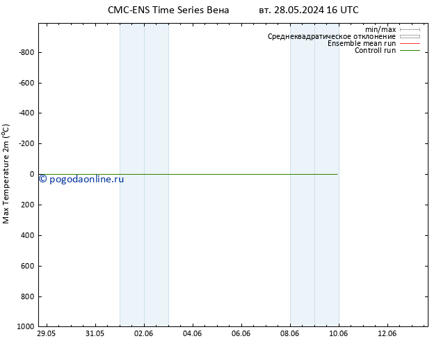 Темпер. макс 2т CMC TS Вс 09.06.2024 04 UTC