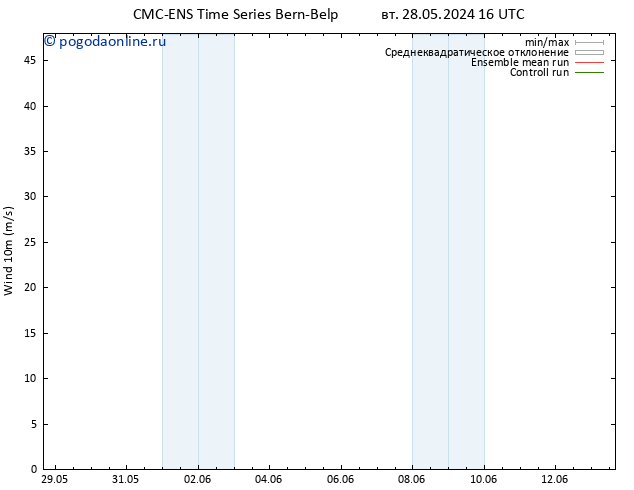 ветер 10 m CMC TS чт 30.05.2024 22 UTC