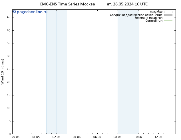 ветер 10 m CMC TS чт 30.05.2024 22 UTC