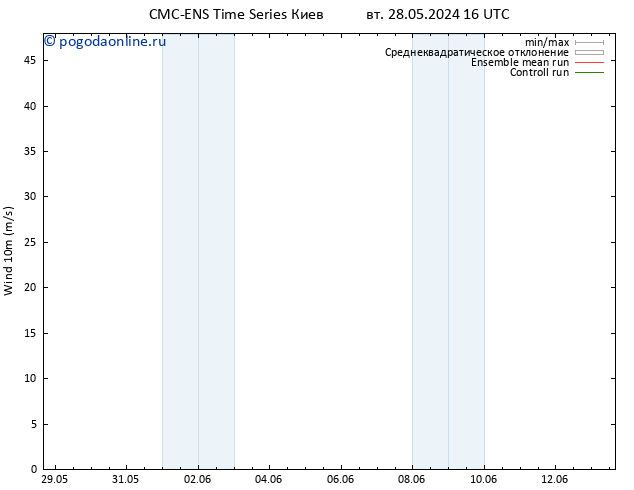 ветер 10 m CMC TS сб 01.06.2024 22 UTC