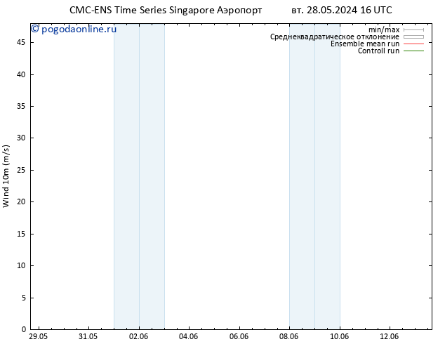 ветер 10 m CMC TS ср 29.05.2024 16 UTC