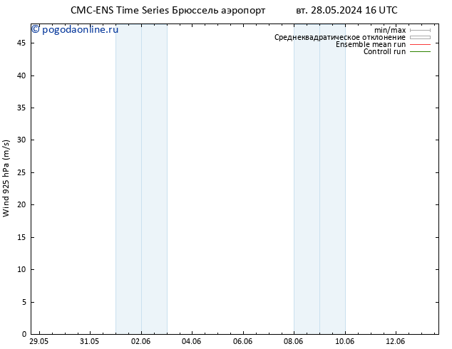 ветер 925 гПа CMC TS ср 05.06.2024 16 UTC
