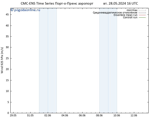 ветер 925 гПа CMC TS сб 01.06.2024 04 UTC