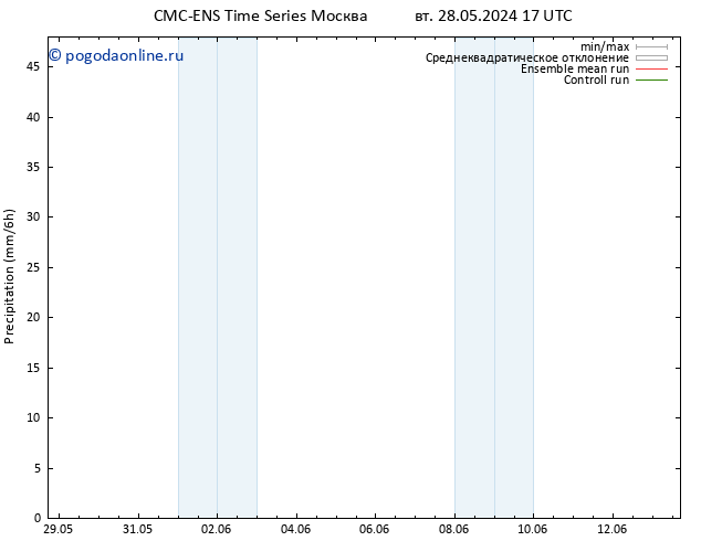 осадки CMC TS чт 06.06.2024 17 UTC