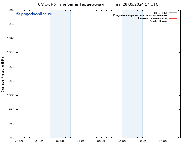 приземное давление CMC TS Вс 09.06.2024 23 UTC