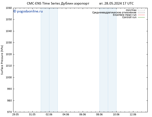 приземное давление CMC TS чт 30.05.2024 17 UTC