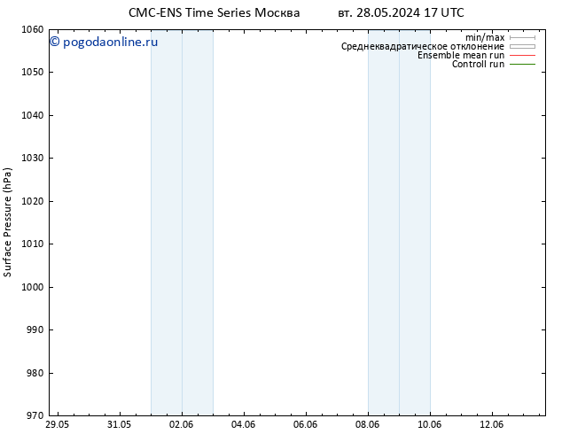 приземное давление CMC TS чт 30.05.2024 23 UTC