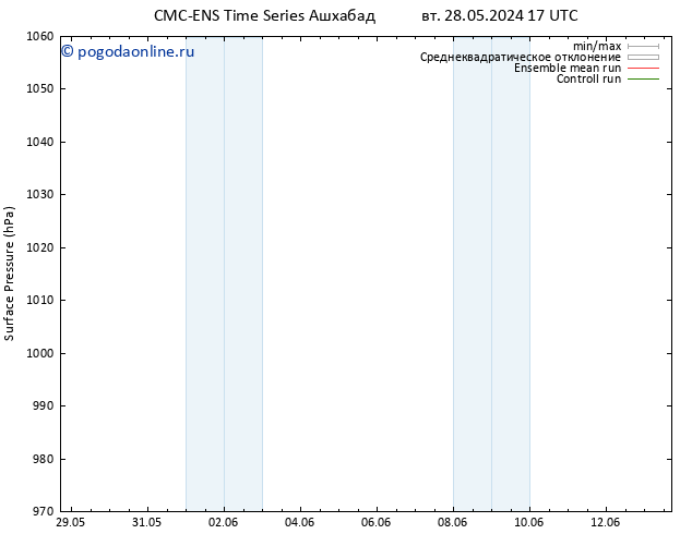 приземное давление CMC TS чт 30.05.2024 17 UTC