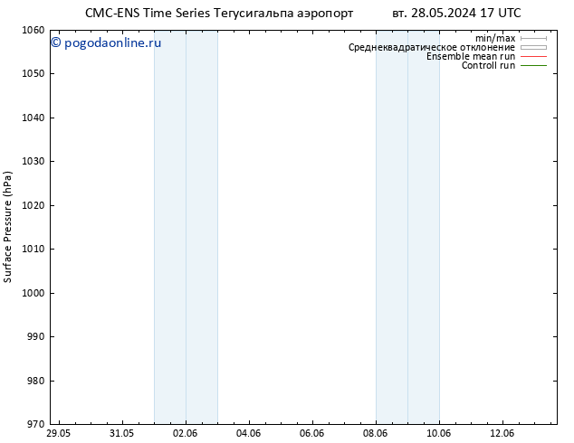 приземное давление CMC TS чт 30.05.2024 11 UTC