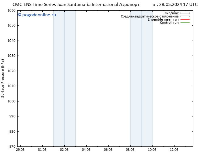 приземное давление CMC TS Вс 02.06.2024 05 UTC