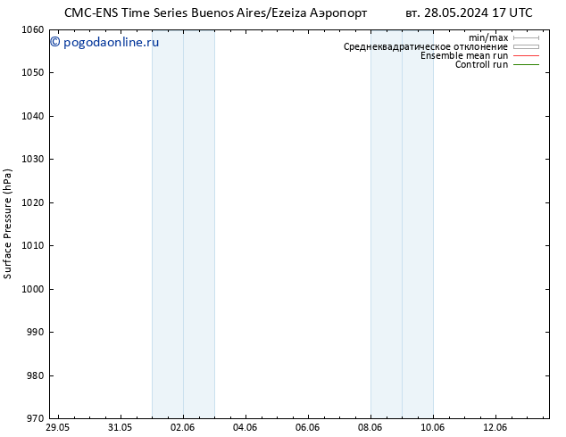 приземное давление CMC TS ср 05.06.2024 05 UTC