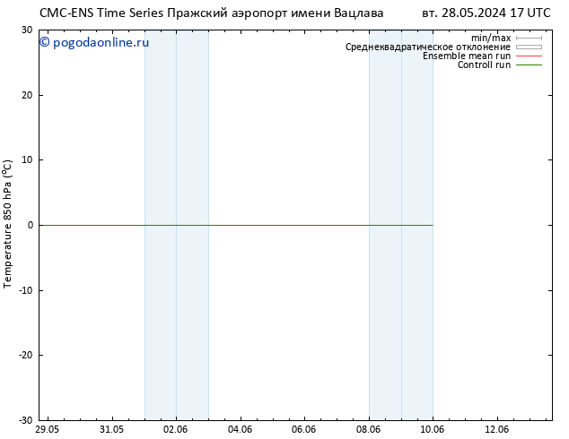 Temp. 850 гПа CMC TS сб 01.06.2024 05 UTC