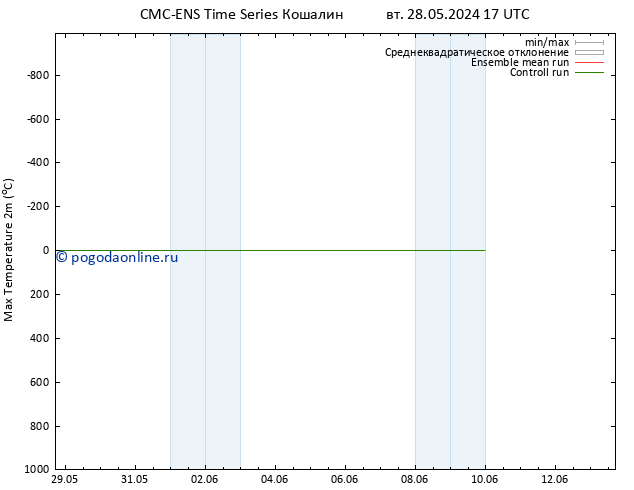 Темпер. макс 2т CMC TS сб 01.06.2024 05 UTC