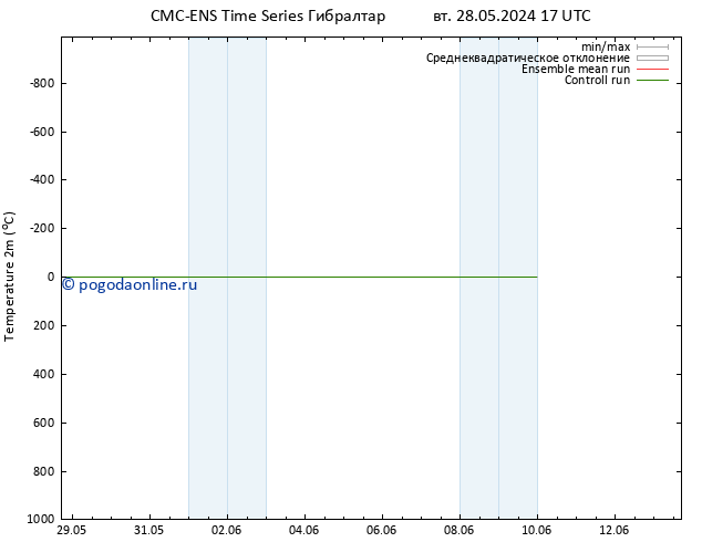 карта температуры CMC TS Вс 09.06.2024 23 UTC