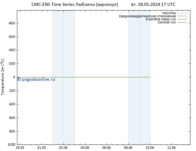 карта температуры CMC TS чт 30.05.2024 11 UTC