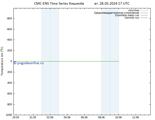 карта температуры CMC TS ср 29.05.2024 05 UTC