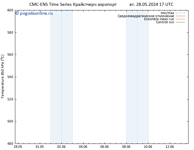 Height 500 гПа CMC TS чт 30.05.2024 17 UTC