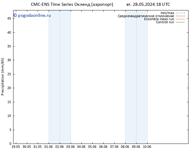 осадки CMC TS Вс 09.06.2024 18 UTC