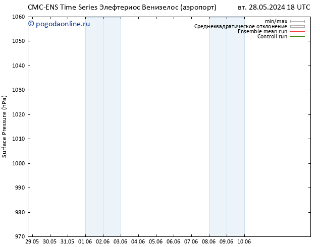 приземное давление CMC TS чт 30.05.2024 18 UTC