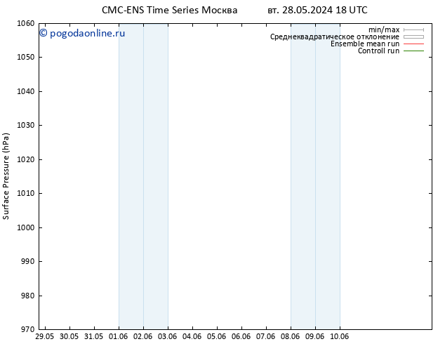приземное давление CMC TS пн 10.06.2024 00 UTC