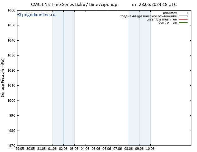 приземное давление CMC TS пт 31.05.2024 12 UTC