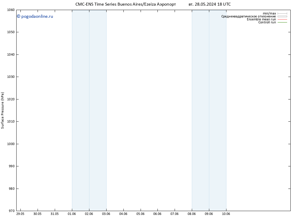 приземное давление CMC TS чт 30.05.2024 06 UTC