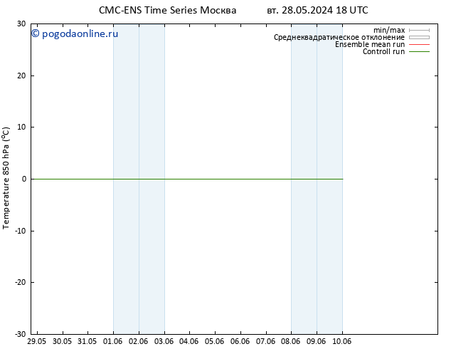 Temp. 850 гПа CMC TS пт 07.06.2024 18 UTC