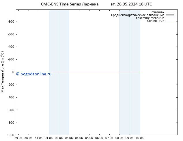 Темпер. макс 2т CMC TS ср 29.05.2024 18 UTC