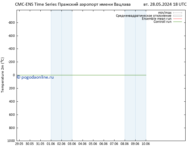 карта температуры CMC TS пн 10.06.2024 00 UTC