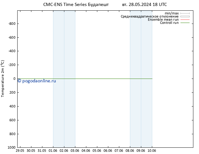 карта температуры CMC TS ср 05.06.2024 18 UTC