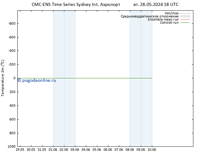 карта температуры CMC TS вт 04.06.2024 12 UTC