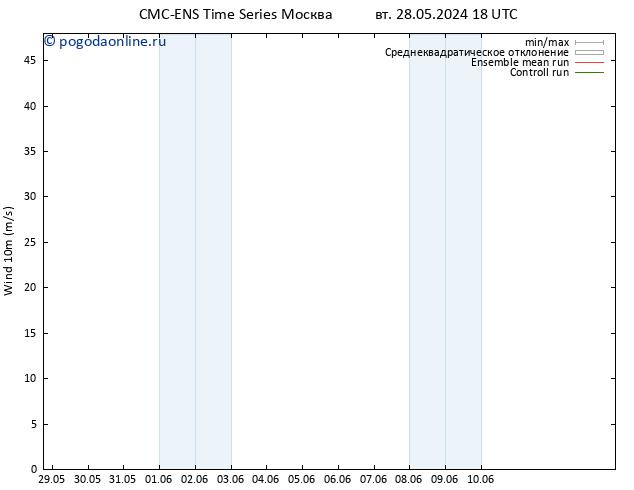 ветер 10 m CMC TS ср 29.05.2024 00 UTC