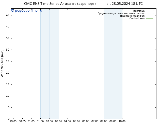 ветер 925 гПа CMC TS ср 29.05.2024 00 UTC