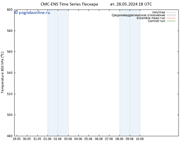 Height 500 гПа CMC TS ср 29.05.2024 00 UTC