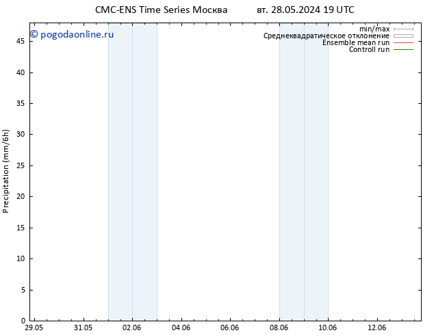 осадки CMC TS ср 29.05.2024 19 UTC