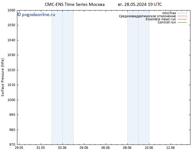 приземное давление CMC TS пн 10.06.2024 01 UTC