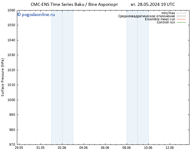 приземное давление CMC TS чт 30.05.2024 07 UTC