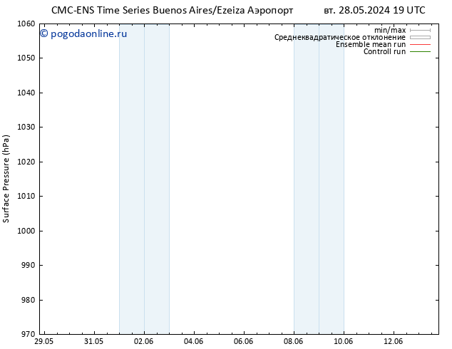 приземное давление CMC TS Вс 02.06.2024 19 UTC