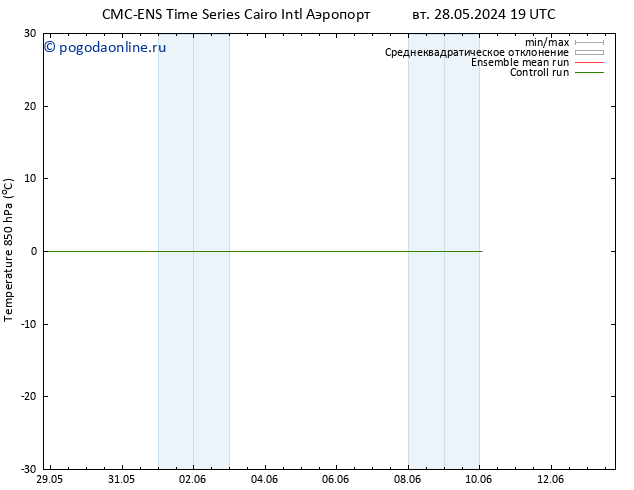 Temp. 850 гПа CMC TS сб 08.06.2024 01 UTC