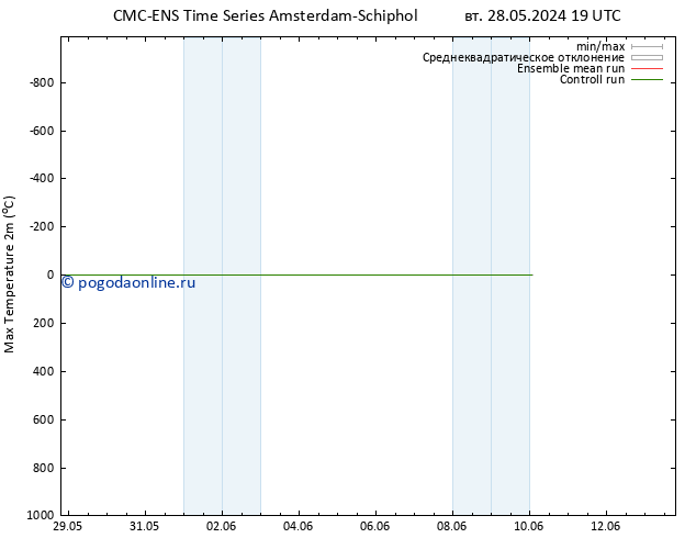 Темпер. макс 2т CMC TS ср 29.05.2024 19 UTC