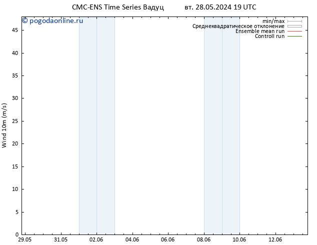 ветер 10 m CMC TS ср 29.05.2024 01 UTC