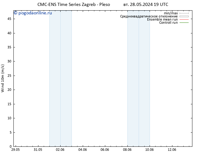 ветер 10 m CMC TS вт 04.06.2024 19 UTC