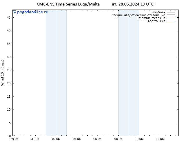 ветер 10 m CMC TS пн 10.06.2024 01 UTC