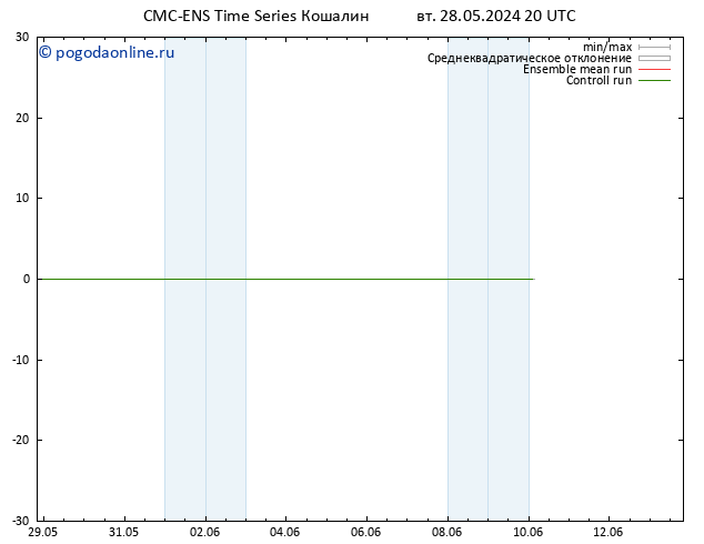 ветер 925 гПа CMC TS ср 29.05.2024 02 UTC