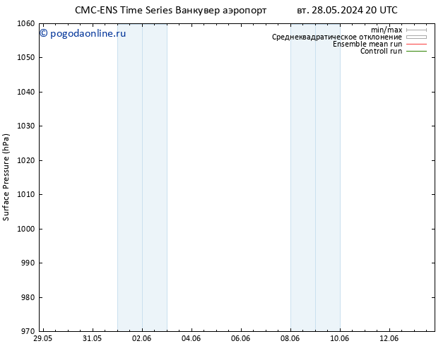 приземное давление CMC TS пн 10.06.2024 02 UTC
