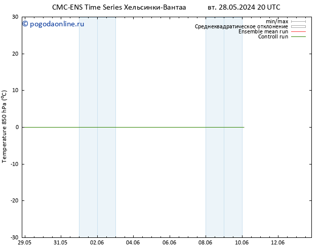 Temp. 850 гПа CMC TS чт 30.05.2024 14 UTC