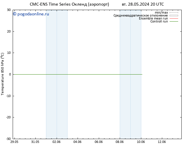 Temp. 850 гПа CMC TS Вс 09.06.2024 20 UTC